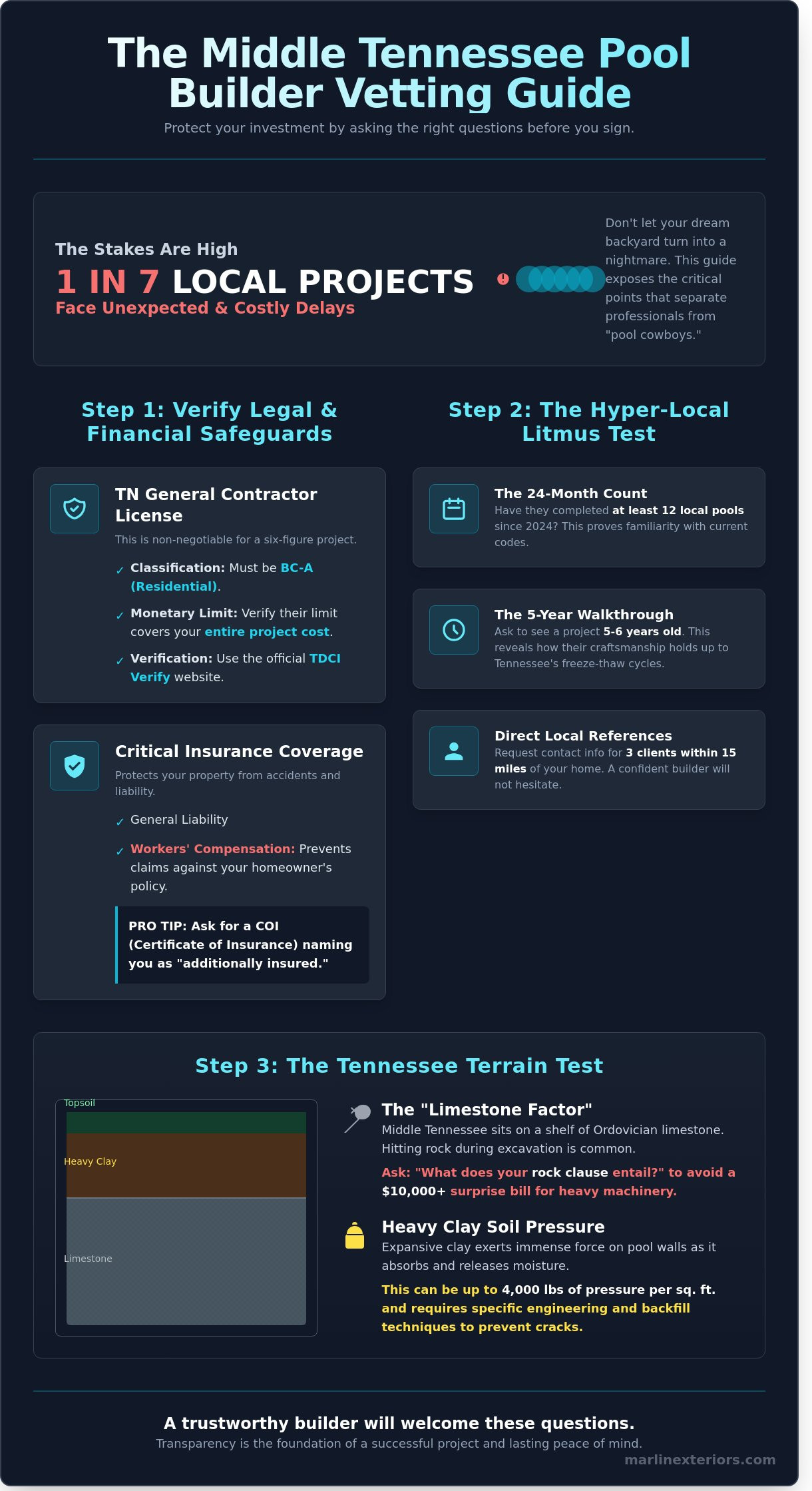 21 Essential Questions to Ask a Pool Builder in Nashville & Mt. Juliet (2026 Checklist)