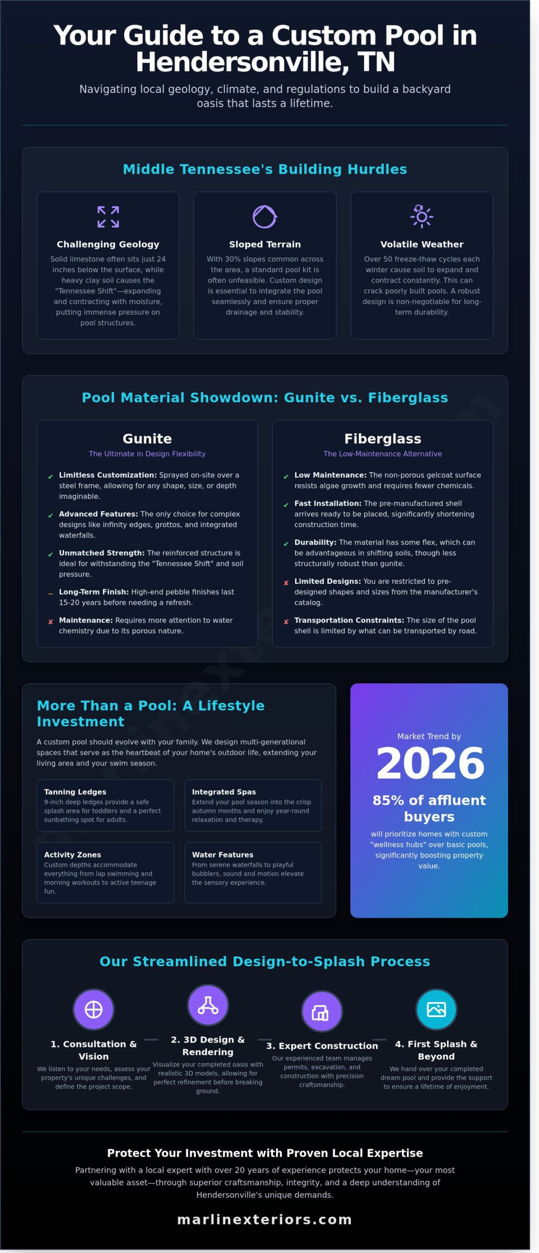 Custom Pool Design in Hendersonville, TN: Create Your 2026 Backyard Oasis