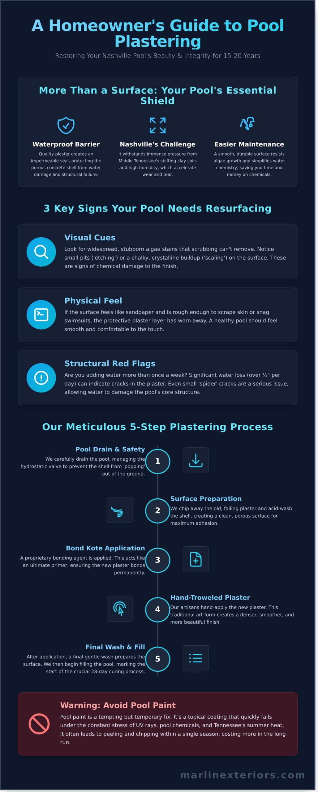 Expert Pool Plastering in Nashville: Protecting Your Gunite Investment