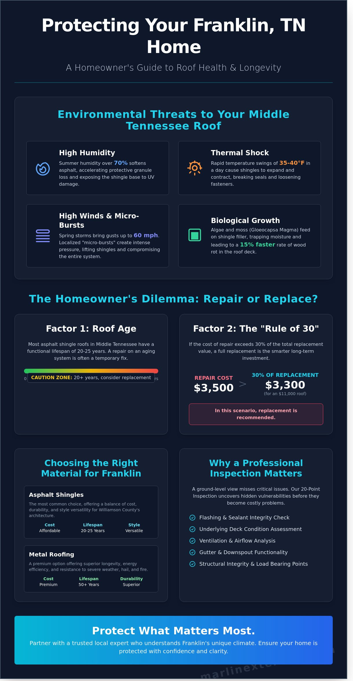 Expert Roof Repair in Franklin, TN: Protecting Your Middle Tennessee Home
