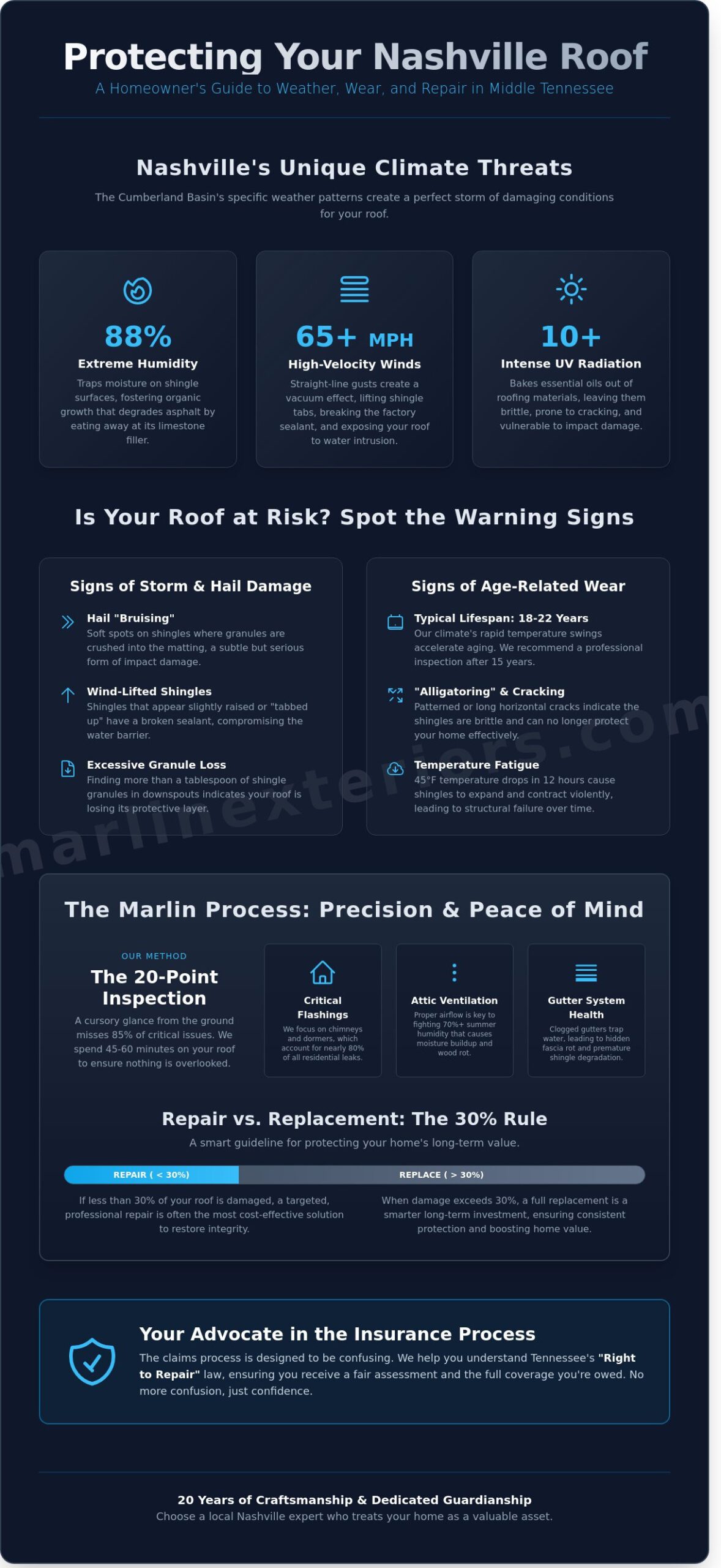 Expert Roof Repair in Nashville, TN: Protecting Your Middle Tennessee Home