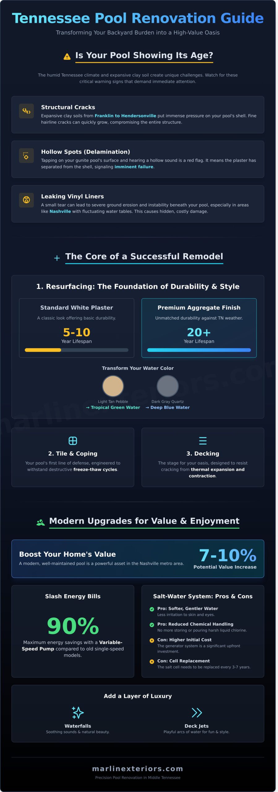 Pool Renovation in Tennessee: The Complete 2026 Guide to Modernizing Your Backyard