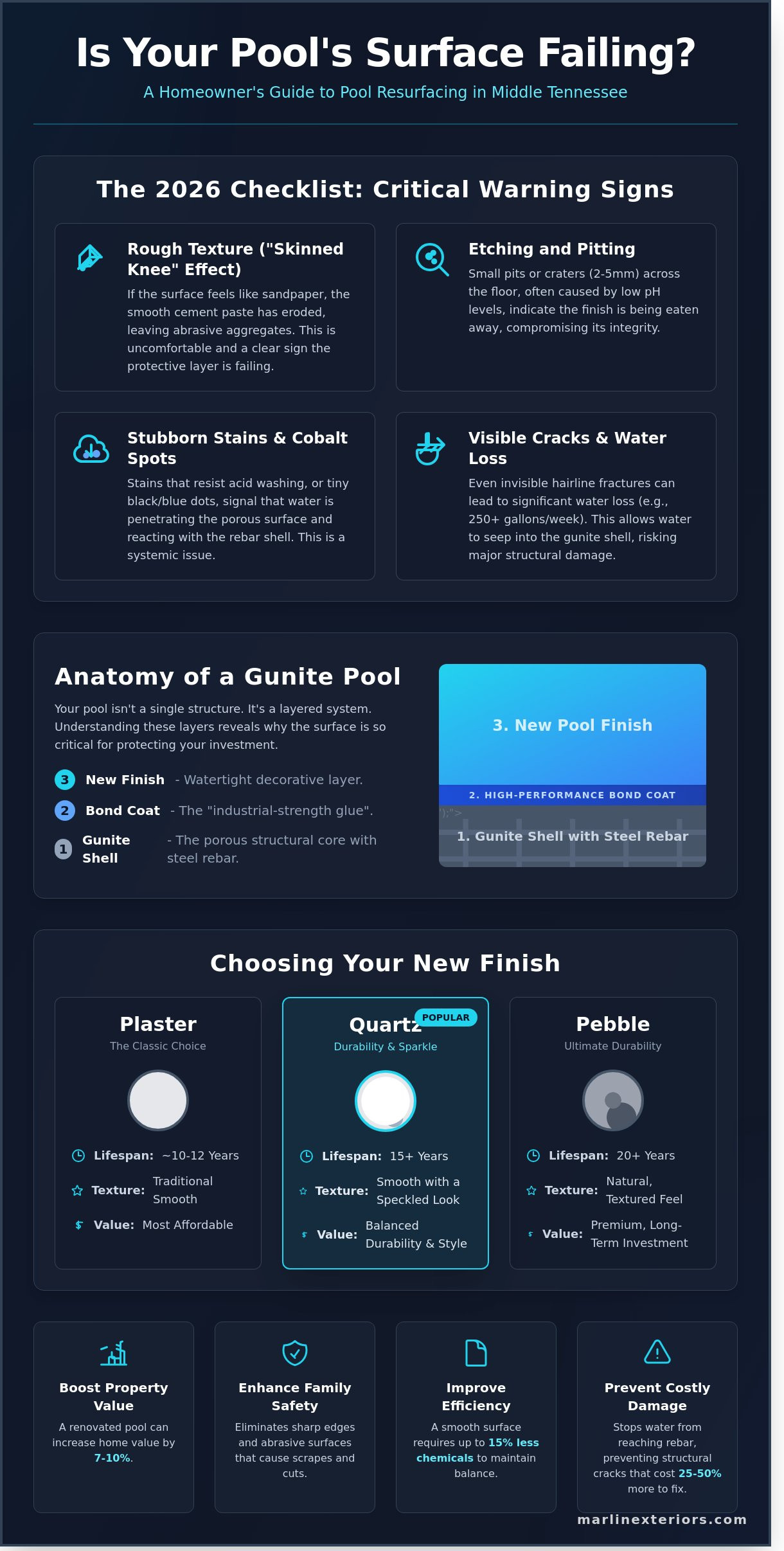 Pool Resurfacing in Nashville & Mt. Juliet: The 2026 Homeowner’s Guide