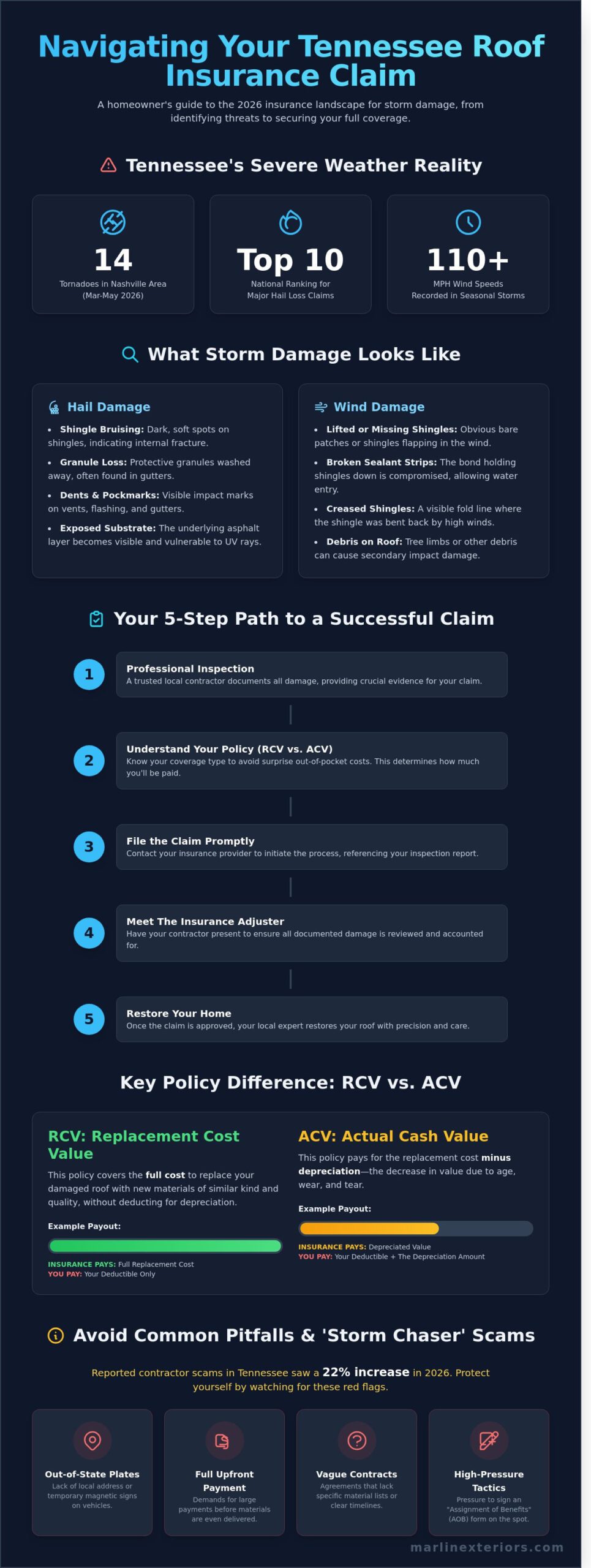 Roof Insurance Claim Tennessee: The 2026 Homeowner’s Guide to Success