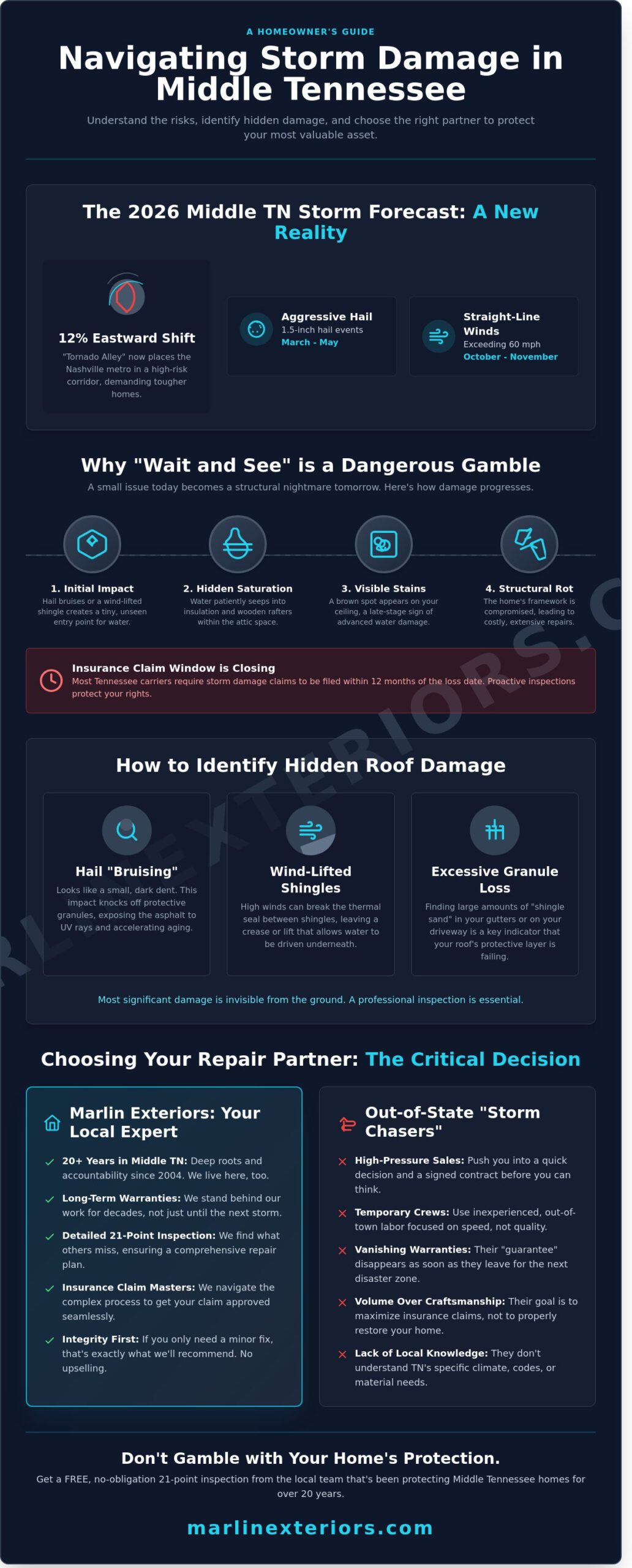 Storm Damage Roof Repair in Middle TN: Mt. Juliet & Nashville Guide 2026