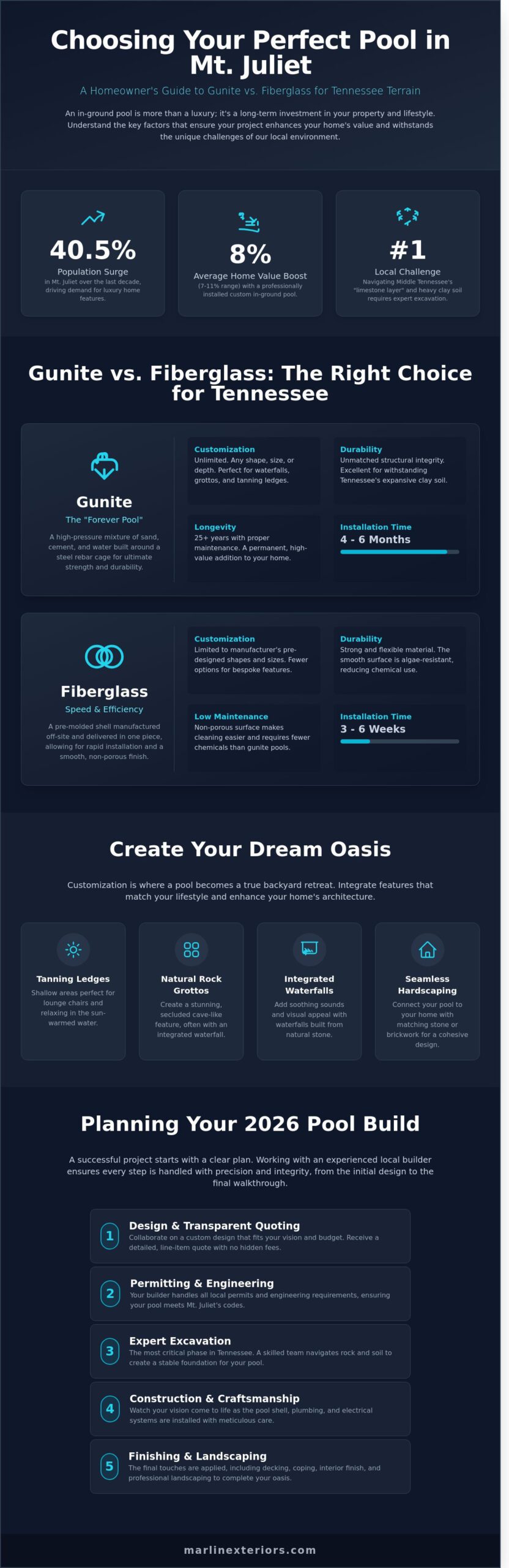 Trusted Pool Builders in Mt. Juliet, TN: Custom In-Ground Pools for 2026