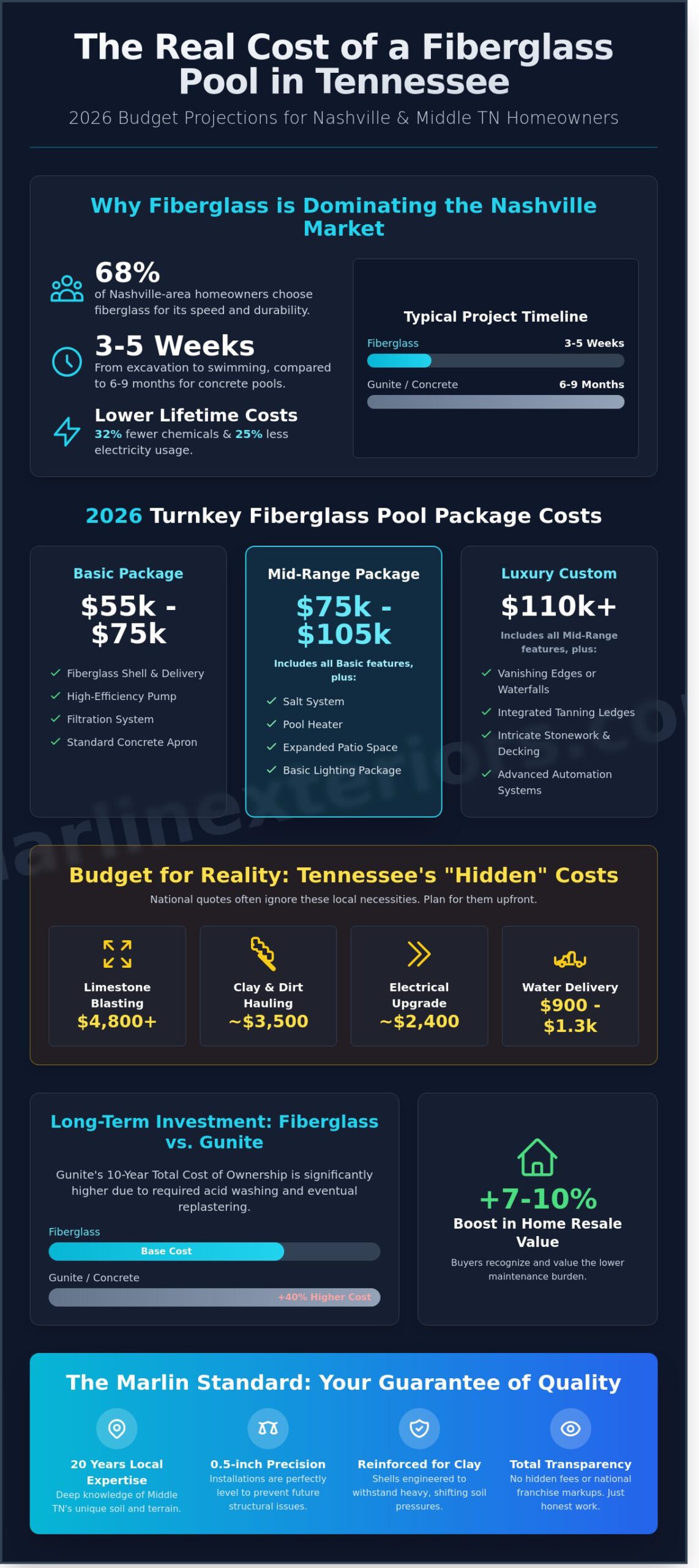 Fiberglass Pool Cost in Tennessee: 2026 Pricing & Local Guide