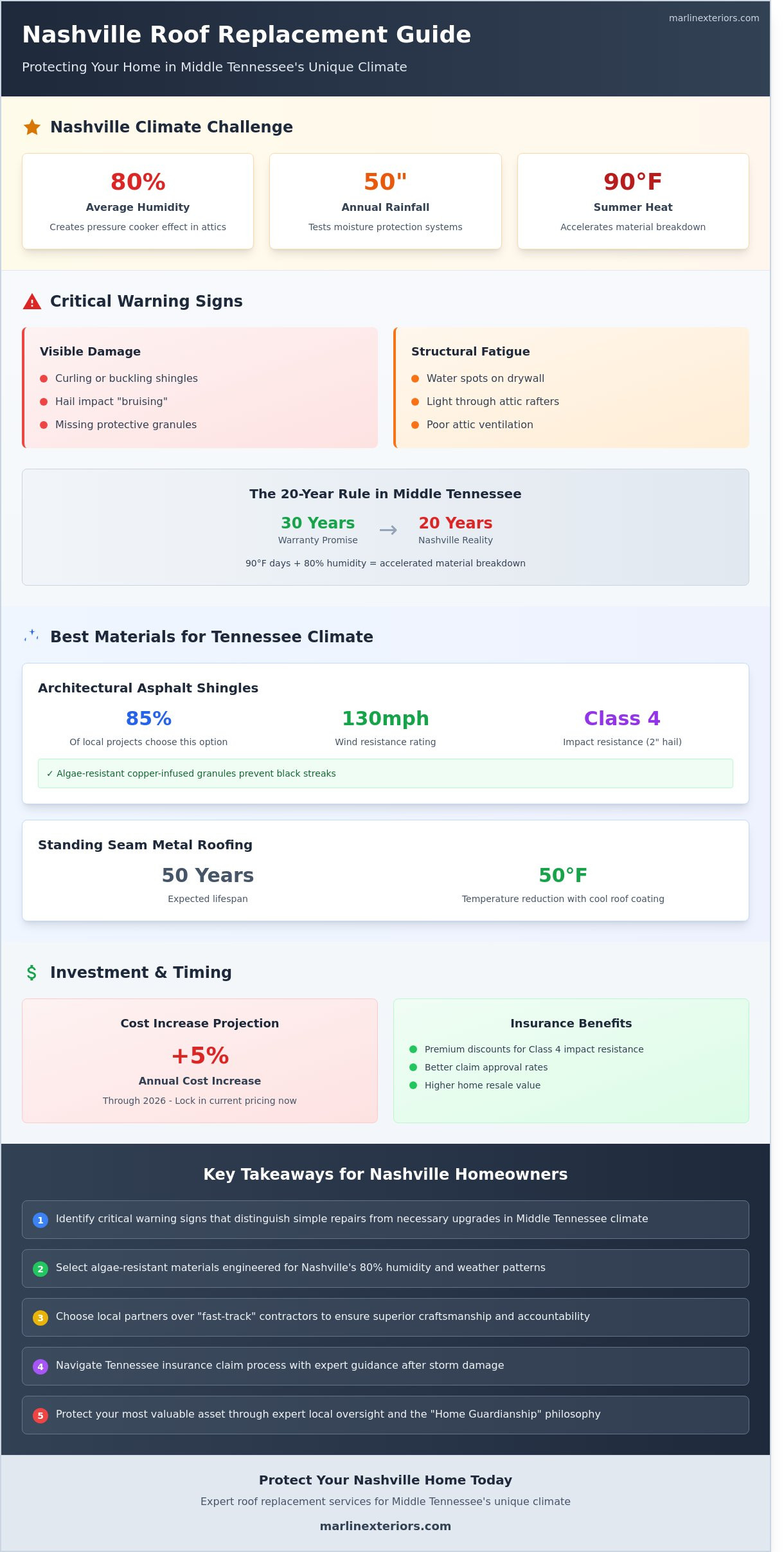 Expert Roof Replacement in Nashville, TN: Protecting Your Home for 2026