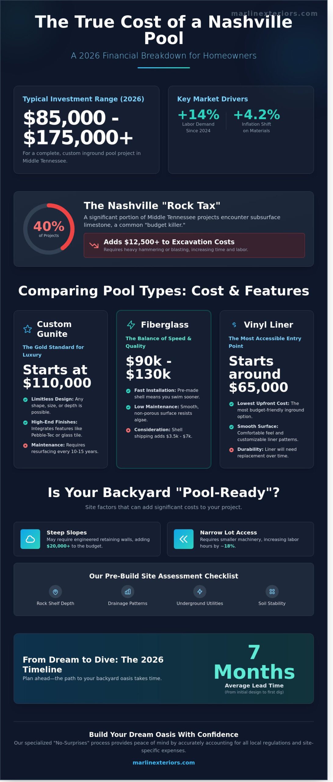 2026 Cost to Build a Pool in Nashville: A Complete Pricing Guide