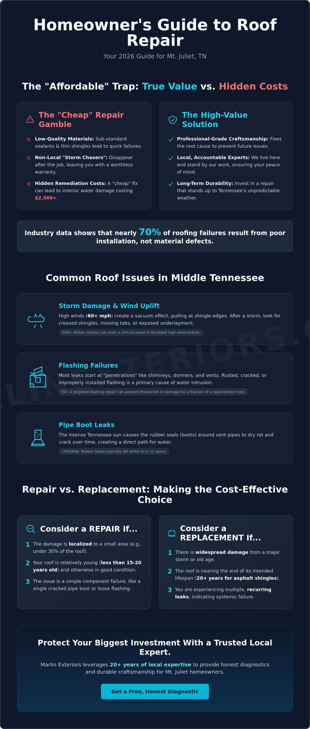 Affordable Roof Repair in Mt. Juliet, TN: A 2026 Homeowner’s Guide