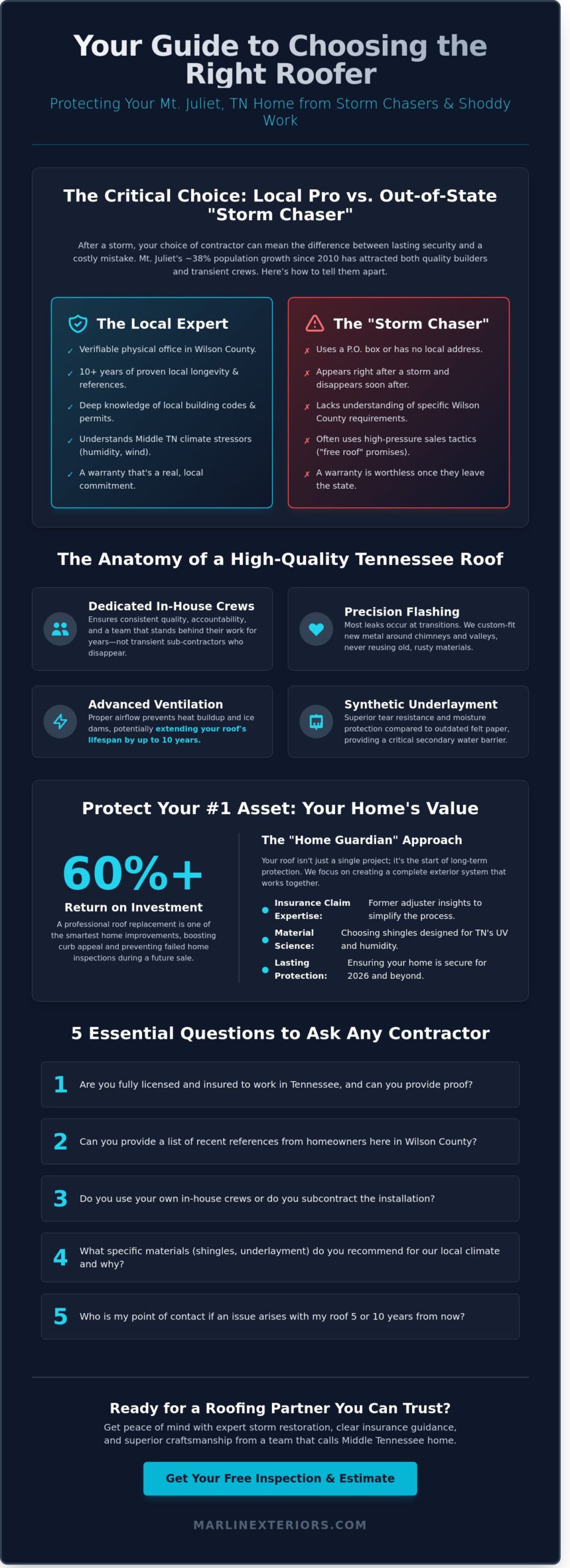 Best Roofing Company in Mt. Juliet, TN: Protecting Your Wilson County Home in 2026