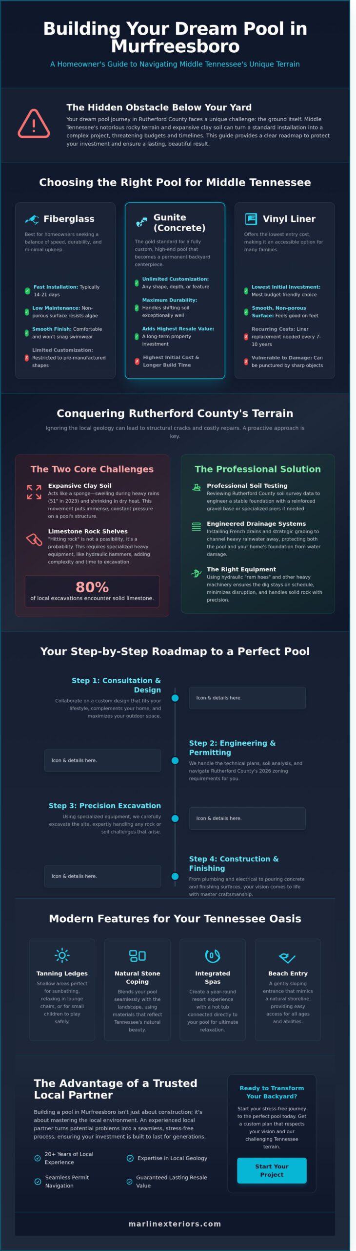 Building Your Backyard Oasis: The Complete Guide to Pools in Murfreesboro, TN (2026)