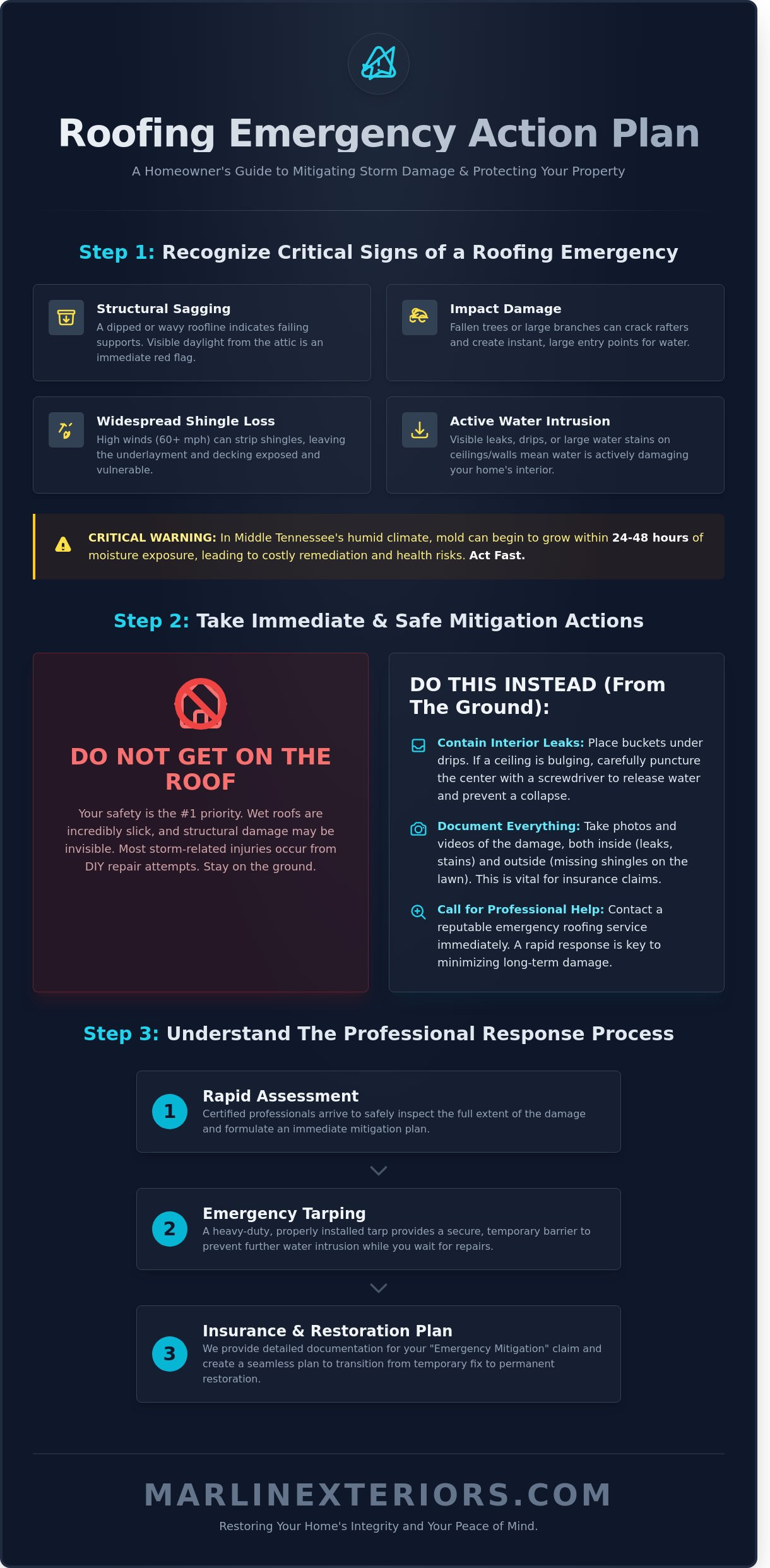 Emergency Roof Repair in Mt. Juliet: Protecting Your Home After Storm Damage