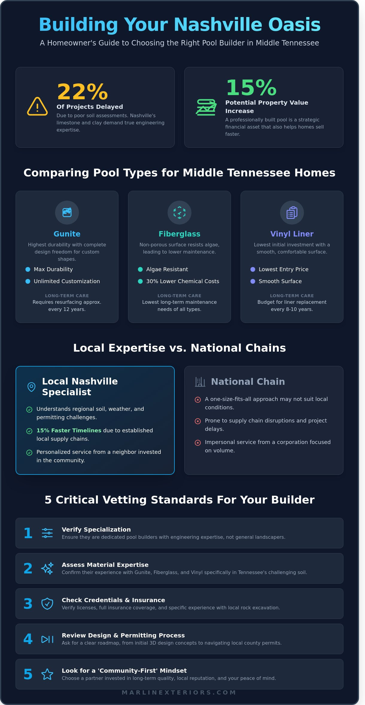 Expert Pool Builders in Nashville: How to Choose the Right Partner for Your Backyard Resort in 2026