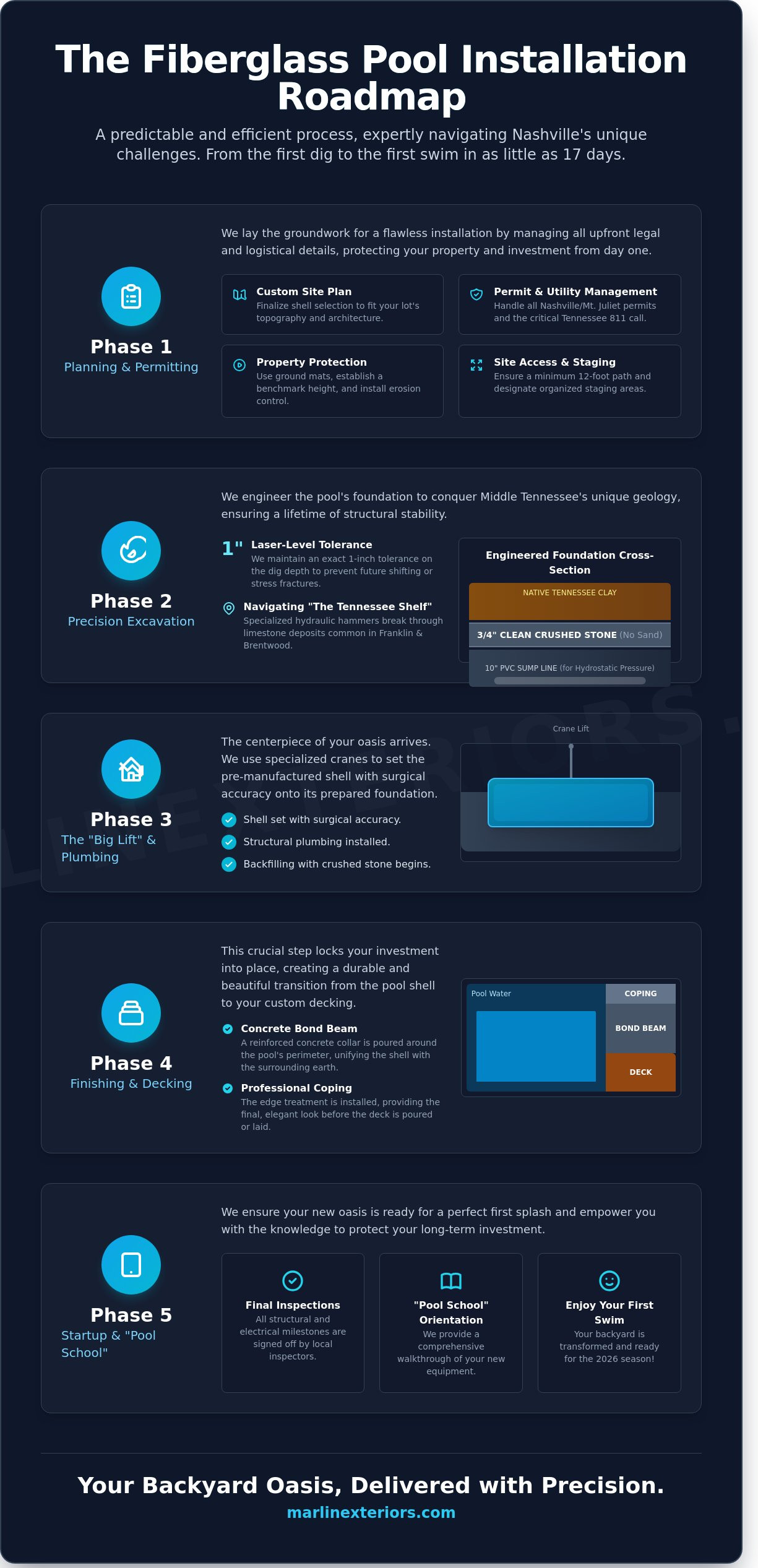 Fiberglass Pool Installation in Nashville: A Step-by-Step Guide for 2026