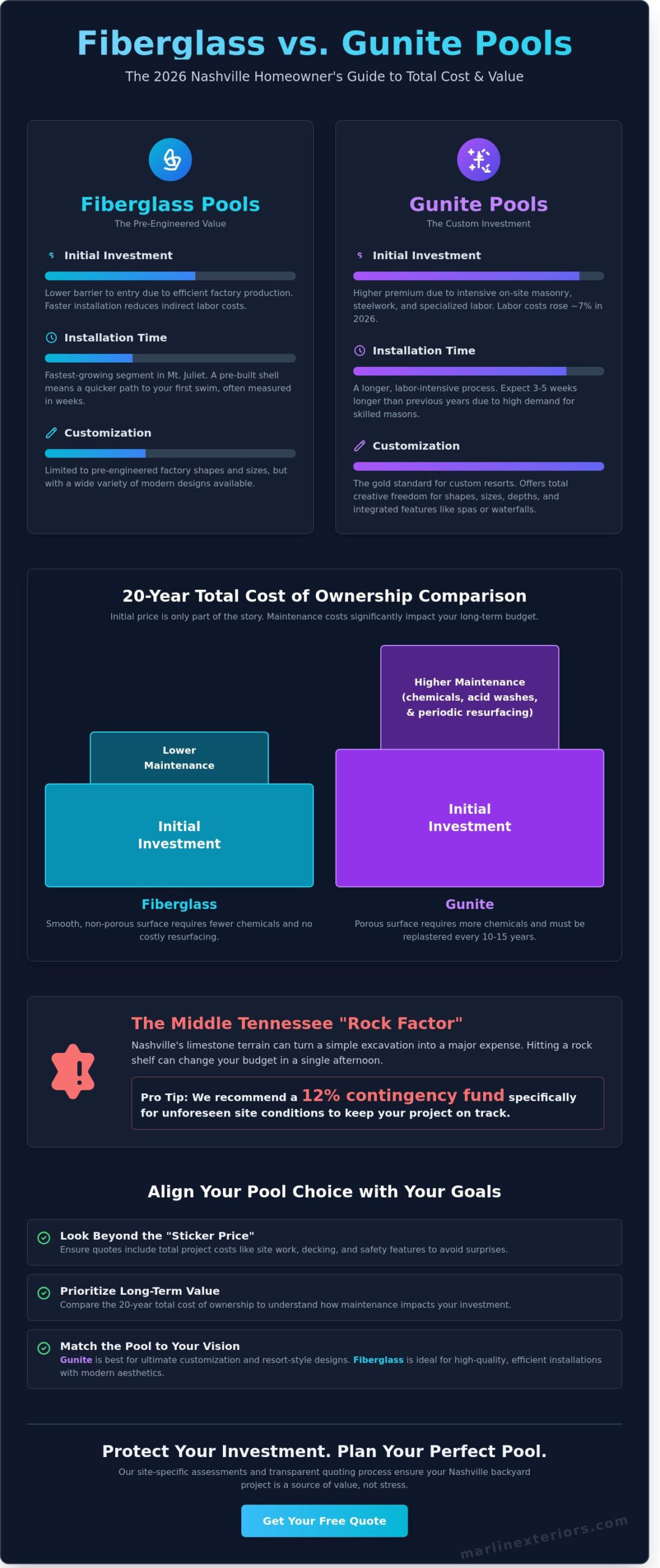 Fiberglass vs. Gunite Pool Price: Middle Tennessee Homeowner’s Guide (2026)