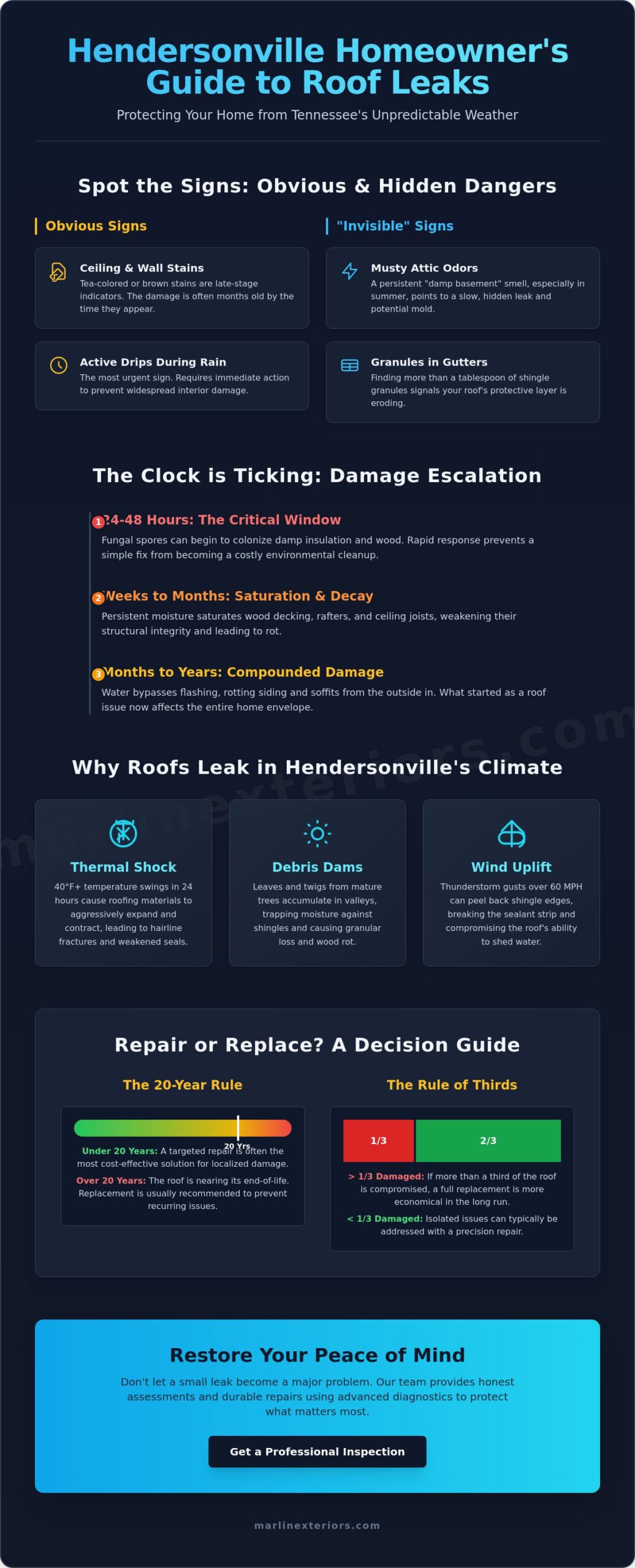 Leaking Roof Repair in Hendersonville, TN: The 2026 Homeowner’s Guide