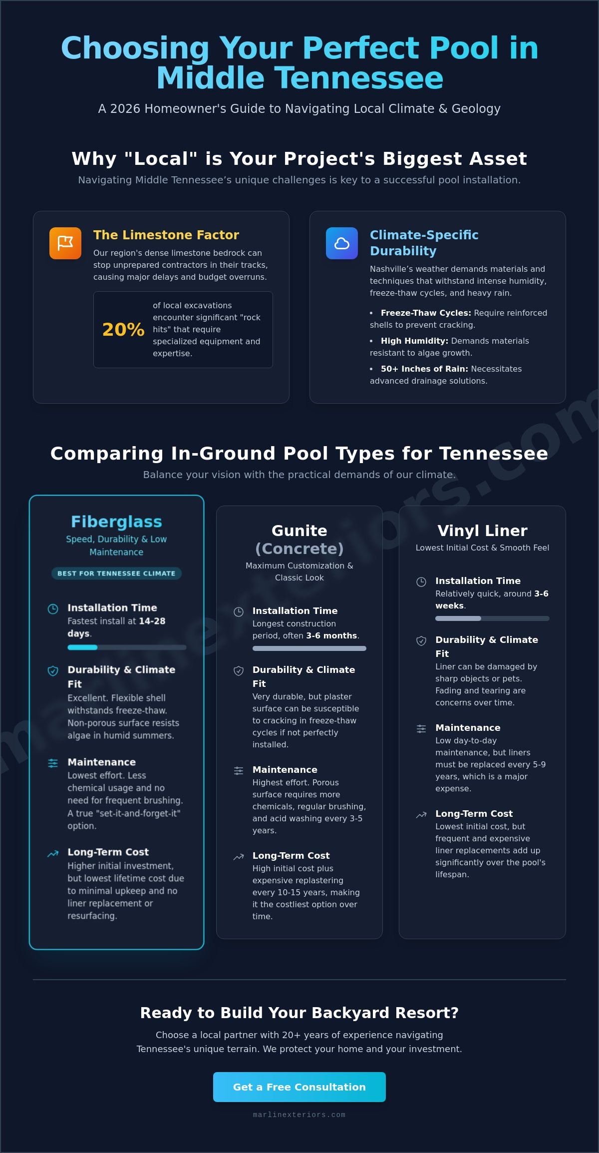 Local Pool Installers Near Me: The 2026 Guide for Nashville & Mt. Juliet Homeowners
