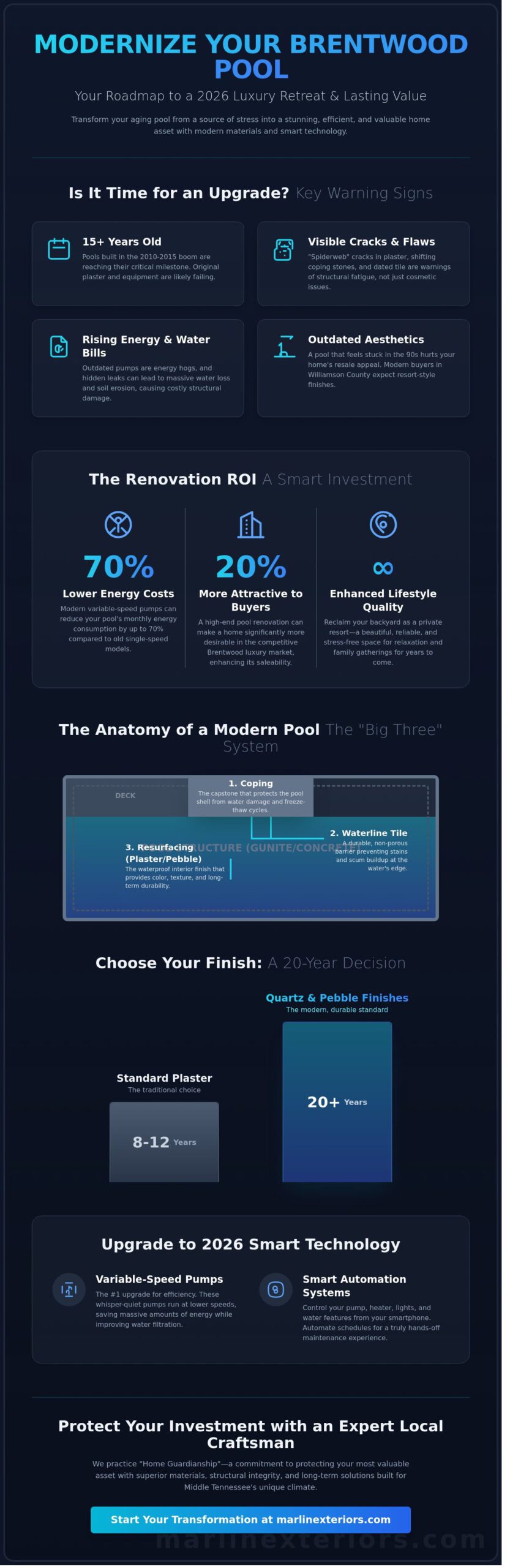 Pool Renovation in Brentwood, TN: The 2026 Guide to Modernising Your Backyard