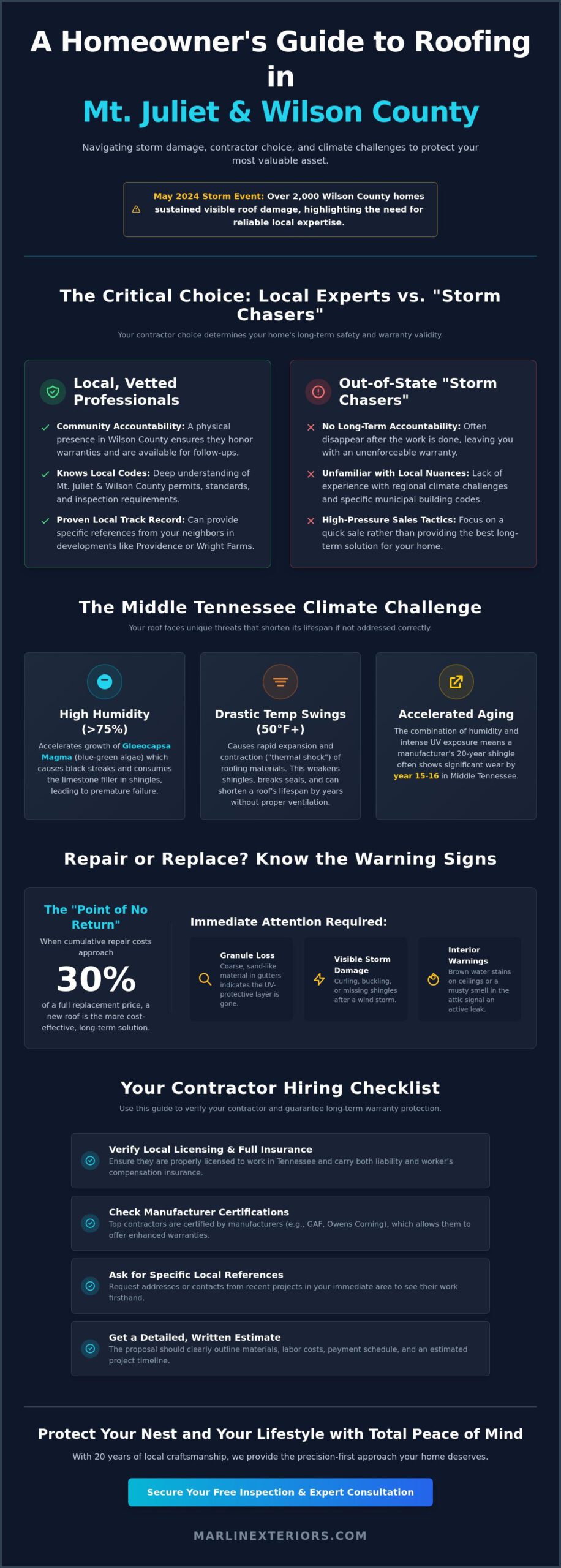 Reliable Mt. Juliet Roofing Contractors: The 2026 Homeowner’s Guide to Quality & Protection