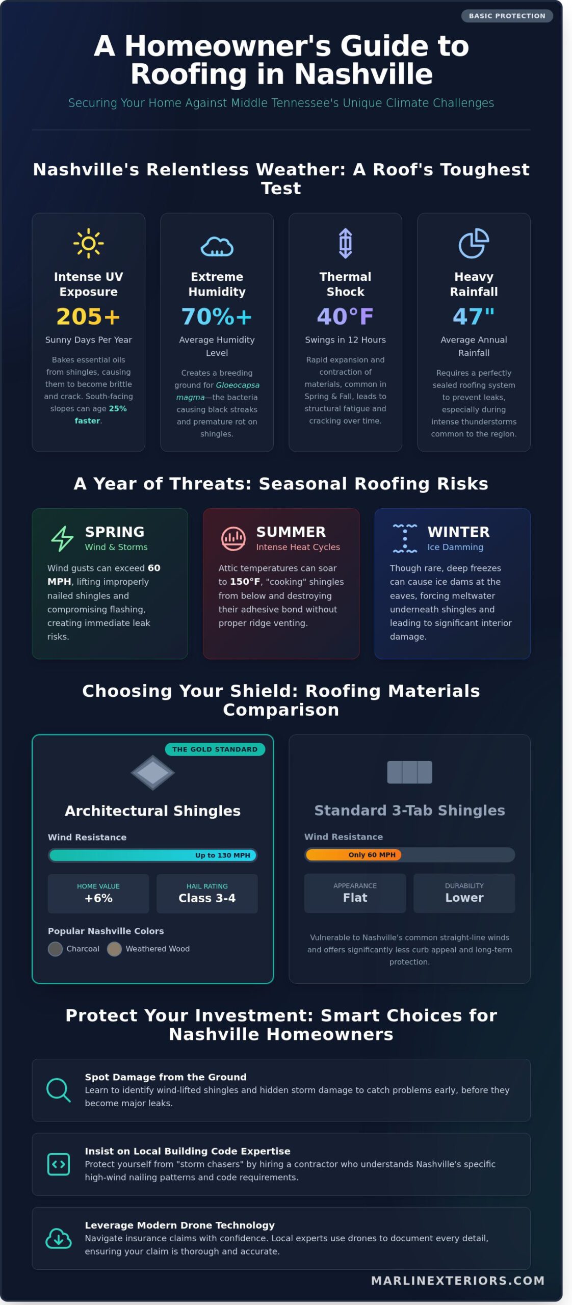 The 2026 Homeowner’s Guide to Roofing in Nashville, TN