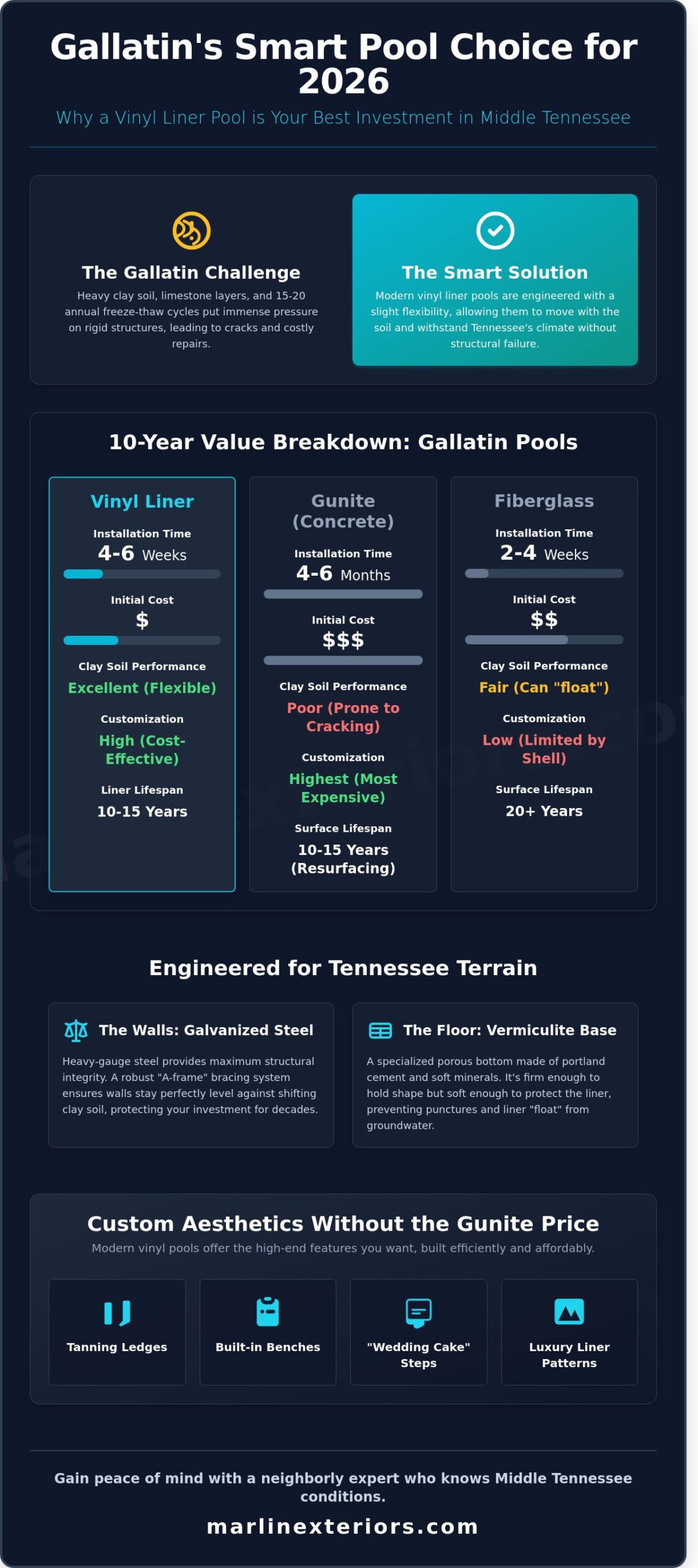 Vinyl Liner Pool Installation in Gallatin, TN: The 2026 Homeowner’s Buying Guide