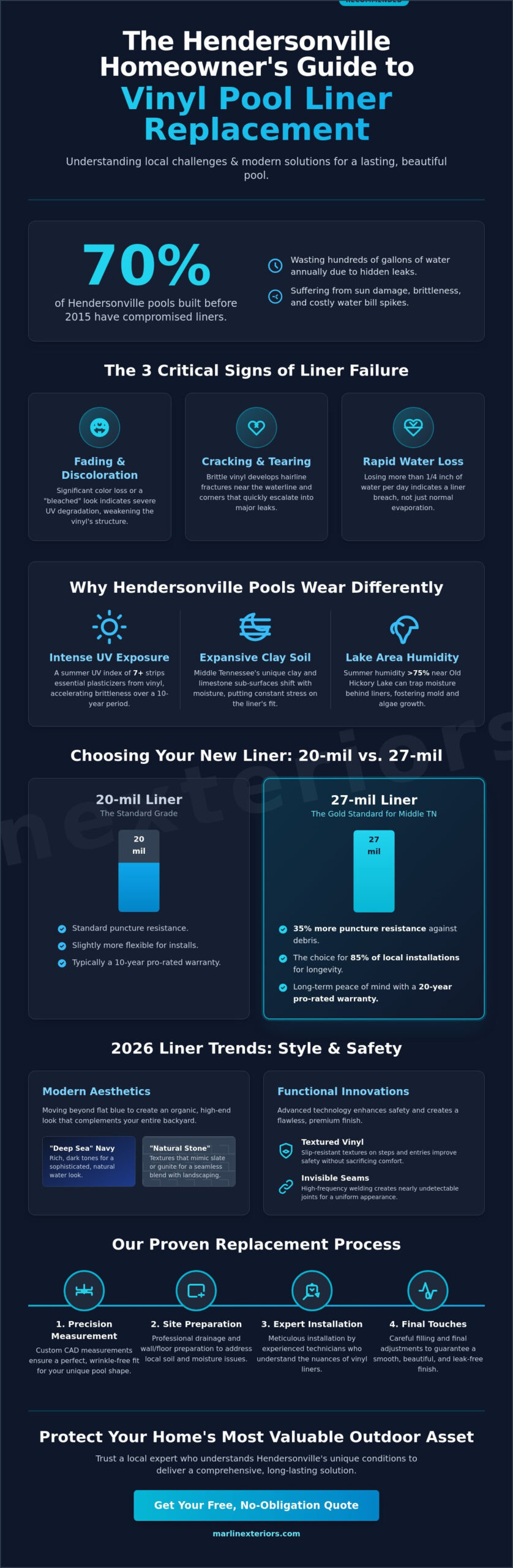 Vinyl Pool Liner Replacement in Hendersonville: The 2026 Homeowner’s Guide