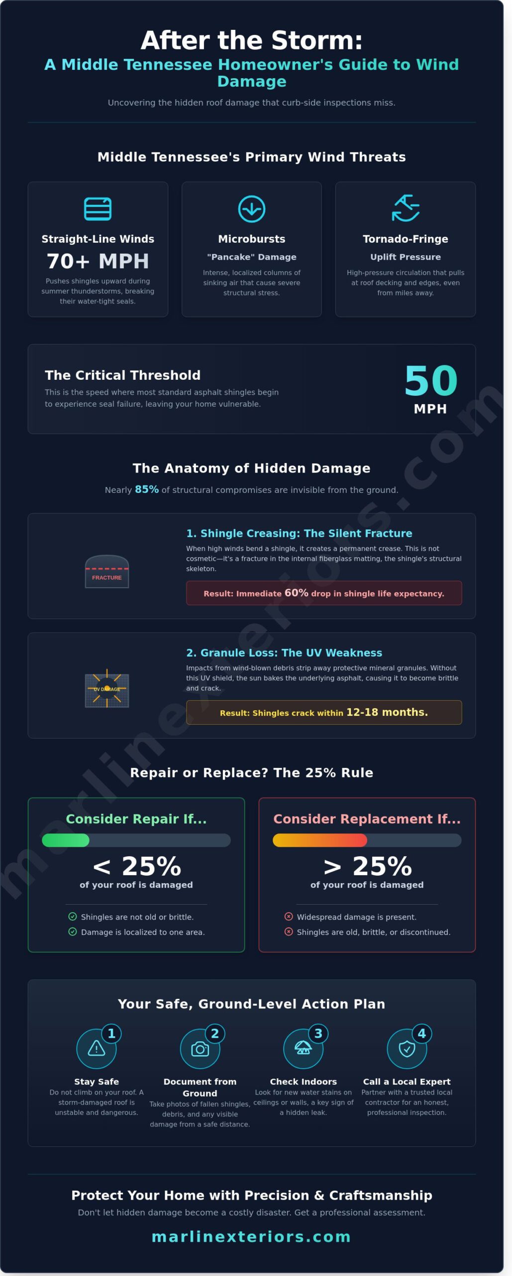 Wind Damage Roof Repair in TN: The 2026 Homeowner’s Guide to Storm Recovery