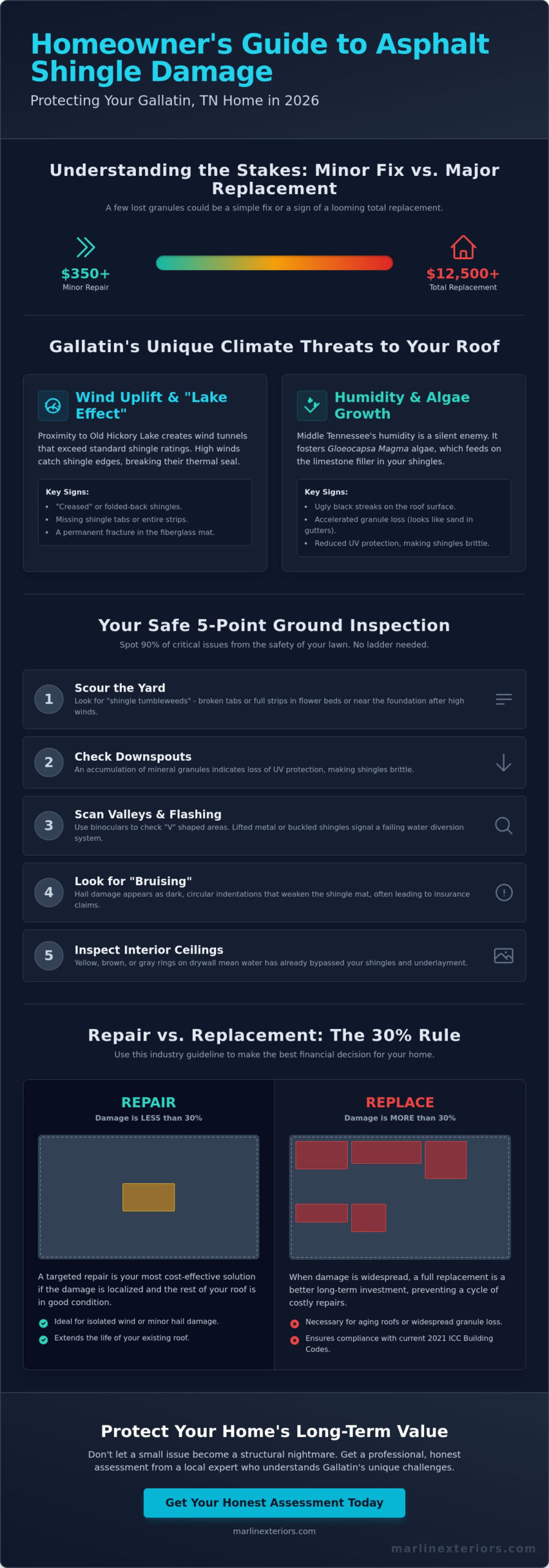 Asphalt Shingle Repair in Gallatin, TN: A Homeowner’s 2026 Guide