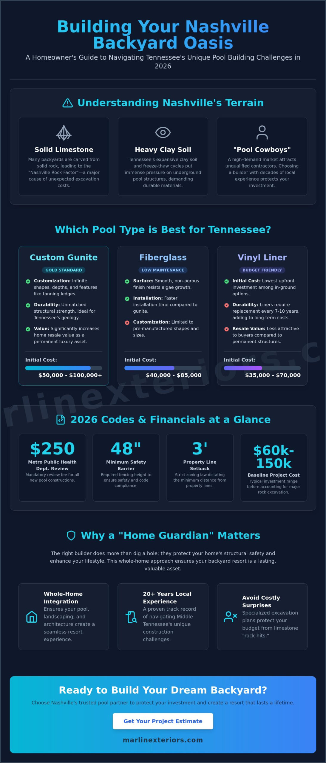 Expert Pool Builders in Nashville Tennessee: Your 2026 Guide to Custom Backyard Resorts