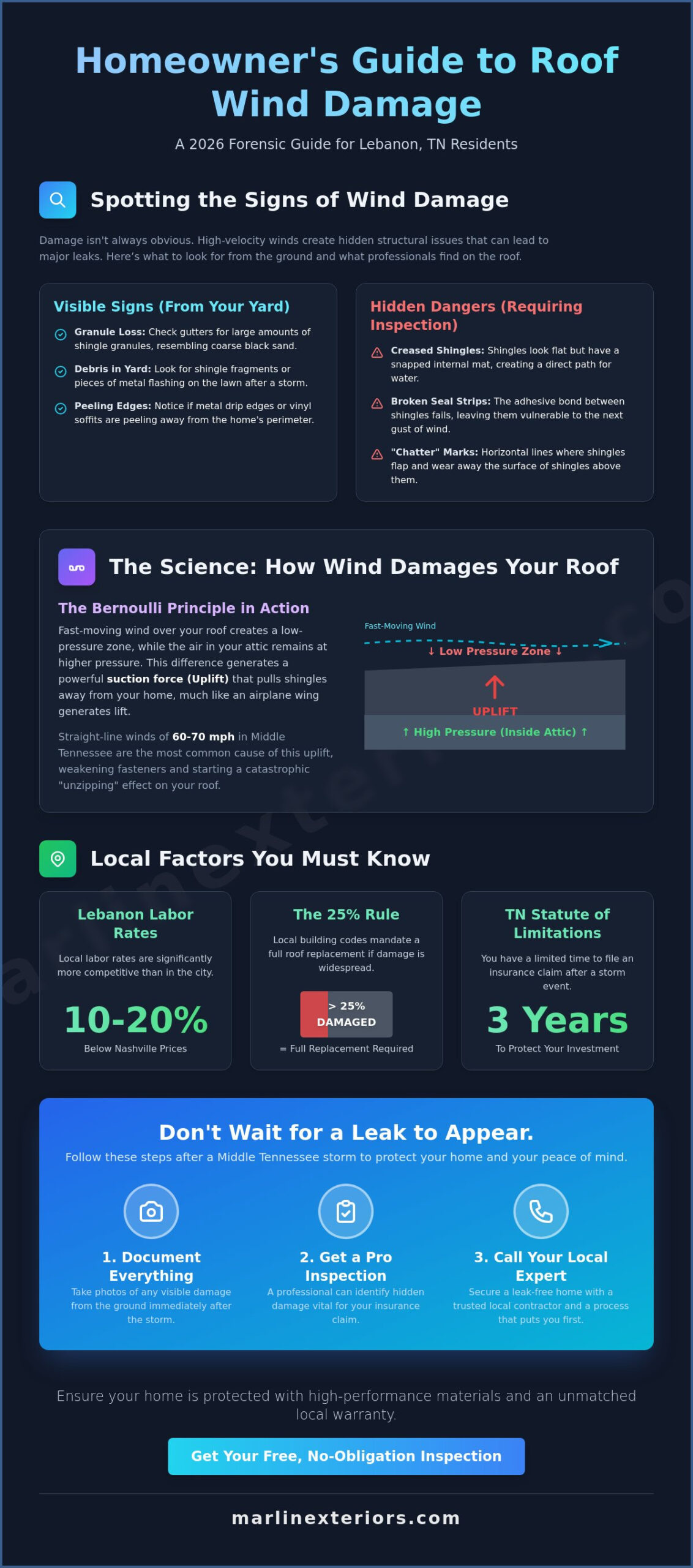 Wind Damage Roof Repair in Lebanon, TN: The 2026 Homeowner’s Restoration Guide