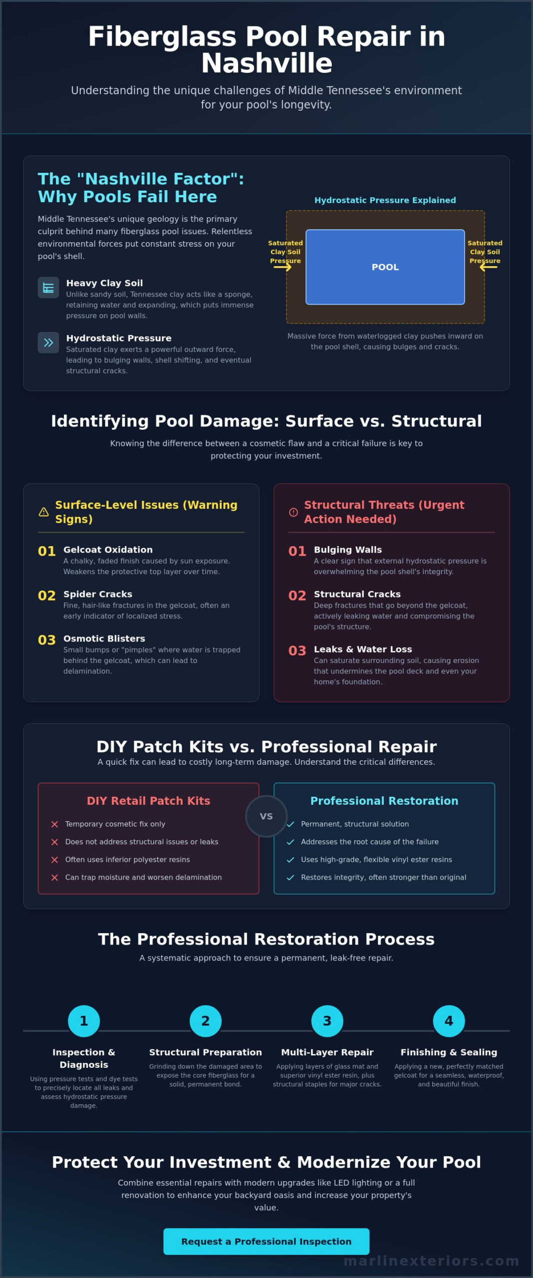 Fiberglass Pool Repair in Nashville: Restoring Structural Integrity and Beauty in 2026