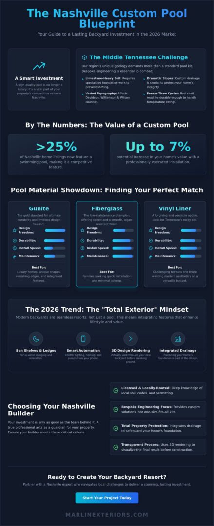Custom Pool Builders in Nashville, TN: Designing Your 2026 Backyard Resort