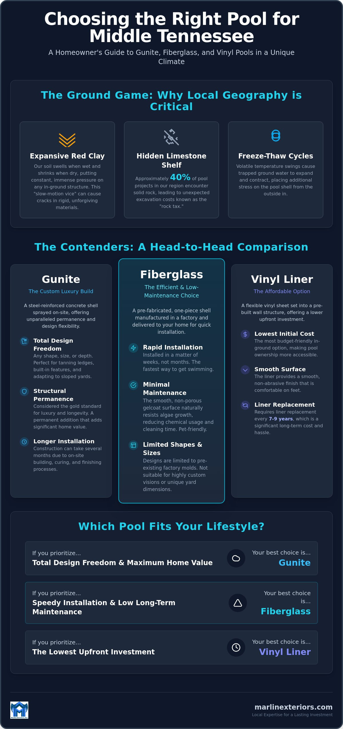 Gunite vs. Fiberglass vs. Vinyl Pools in Nashville: The 2026 Middle Tennessee Comparison Guide