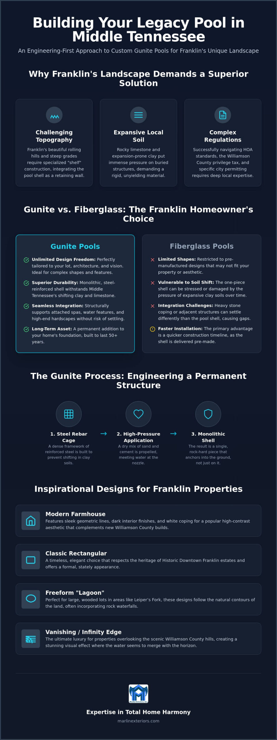 Custom Gunite Pool Designs in Franklin, TN: The 2026 Homeowner’s Guide to Luxury & Durability