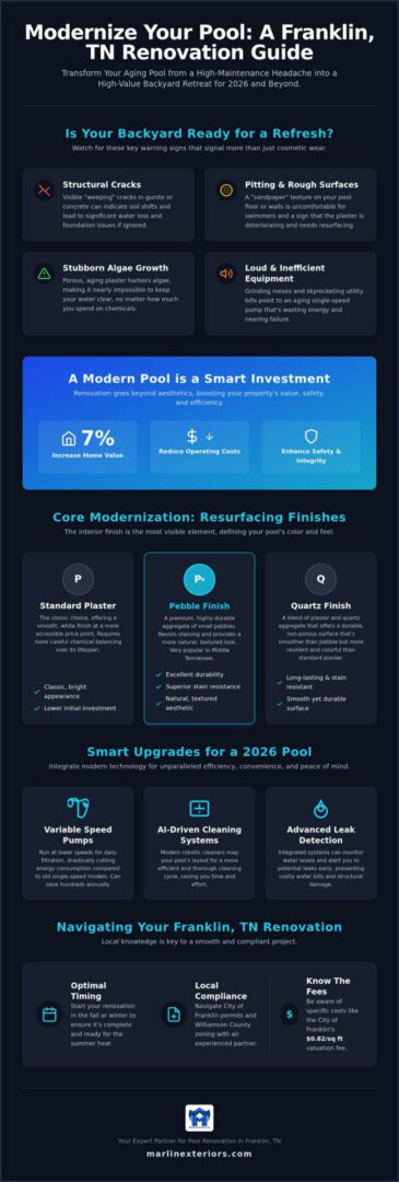 Pool Renovation in Franklin, TN: The 2026 Guide to Modernizing Your Backyard